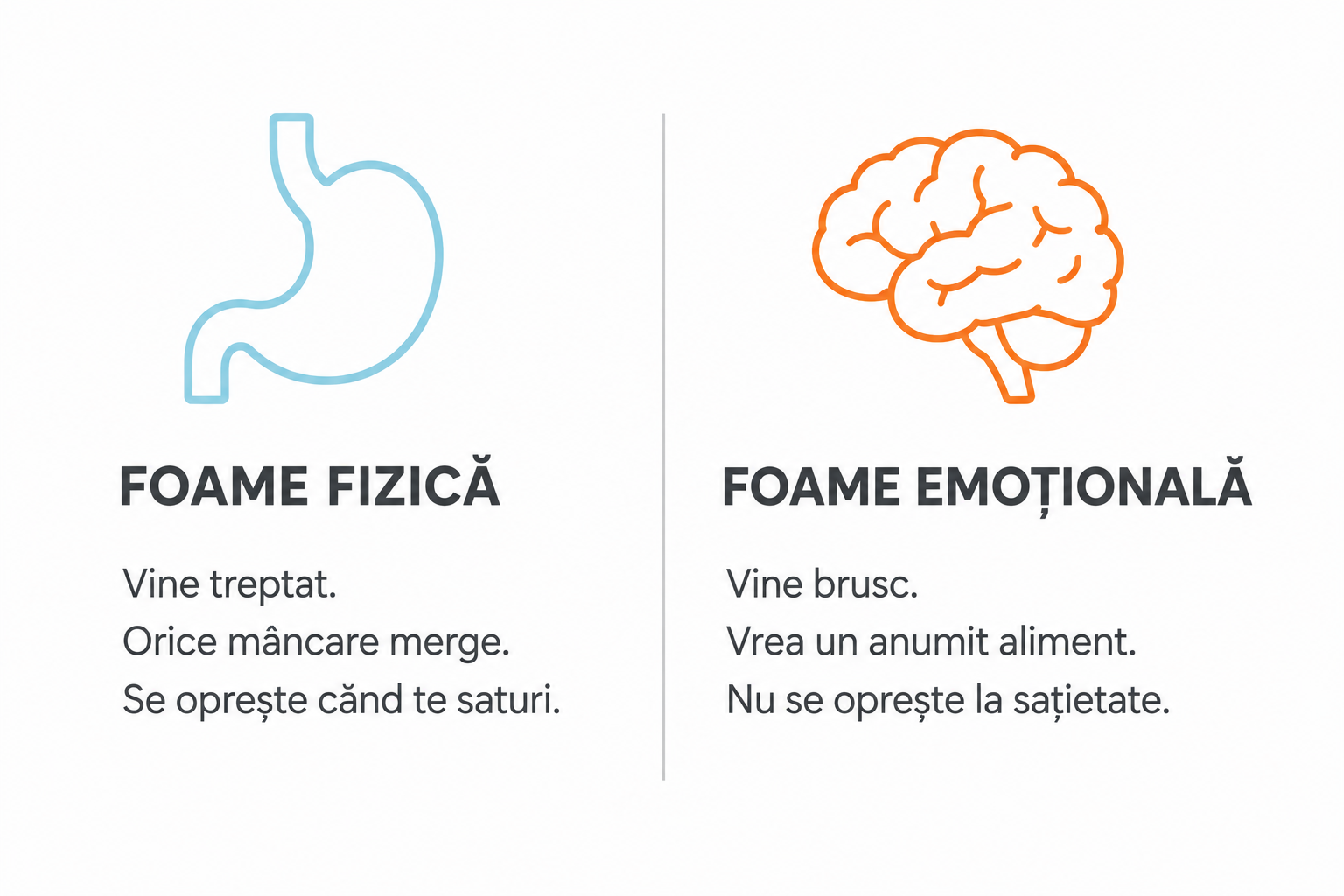 Diferența dintre foamea fizică și foamea emoțională 